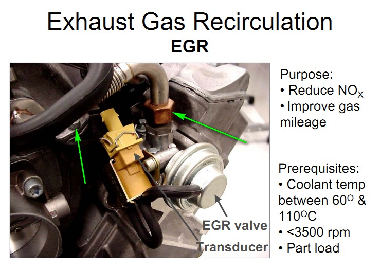 Failing EGR Valve